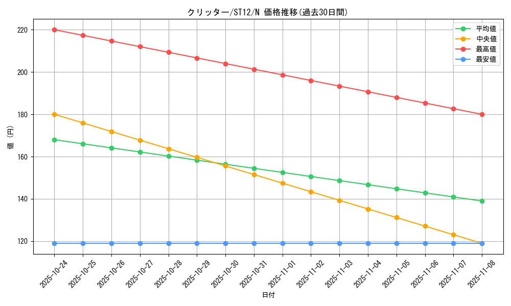 card_13020_series_18776_rarity_1_graph