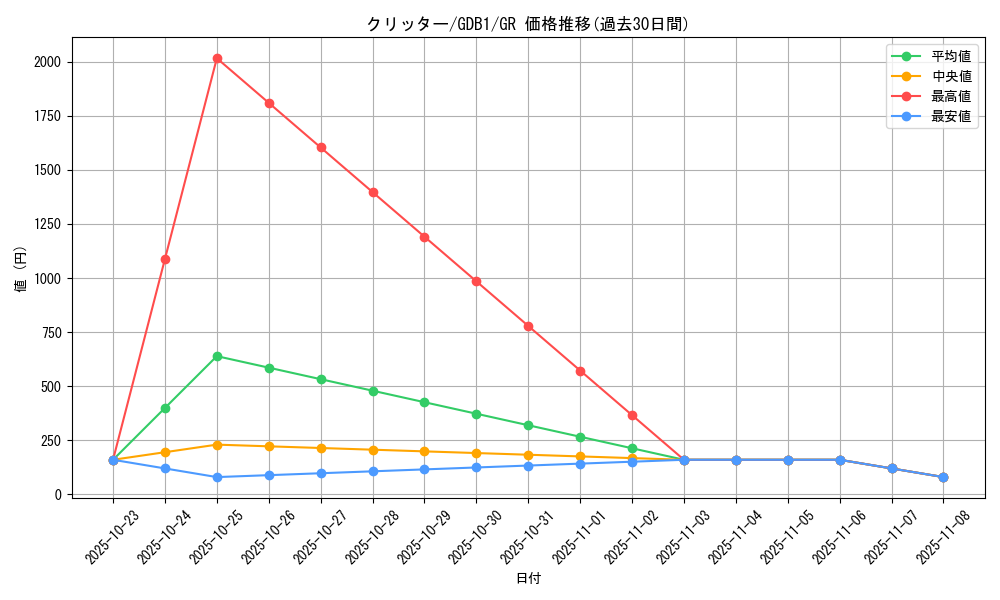 card_13020_series_19079_rarity_15190_graph