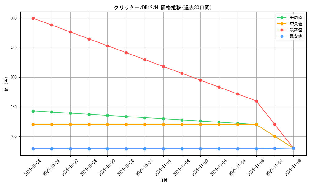 card_13020_series_19156_rarity_1_graph