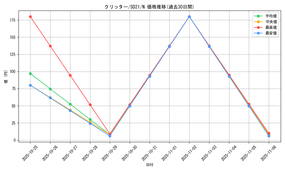 card_13020_series_19755_rarity_1_graph