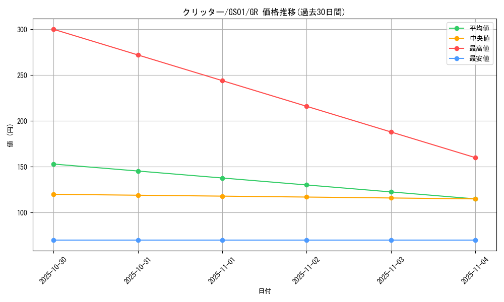 card_13020_series_24235_rarity_15190_graph