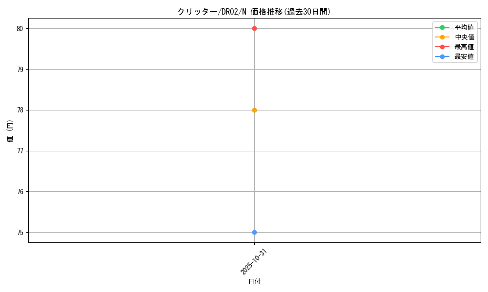 card_13020_series_24785_rarity_1_graph