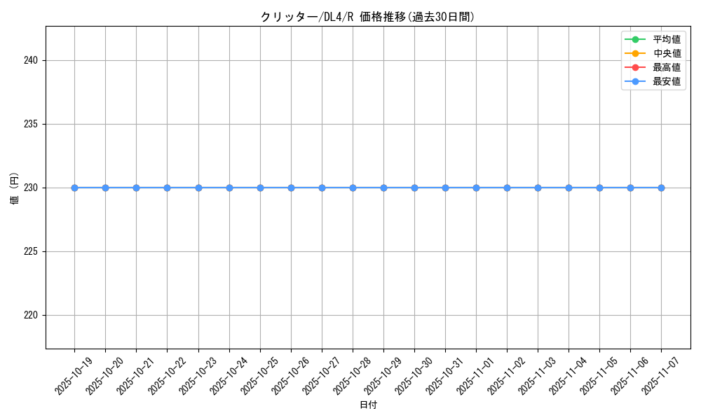 card_13020_series_31189_rarity_62_graph