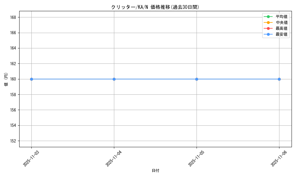 card_13020_series_31298_rarity_1_graph