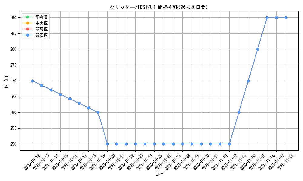 card_13020_series_7037_rarity_7_graph