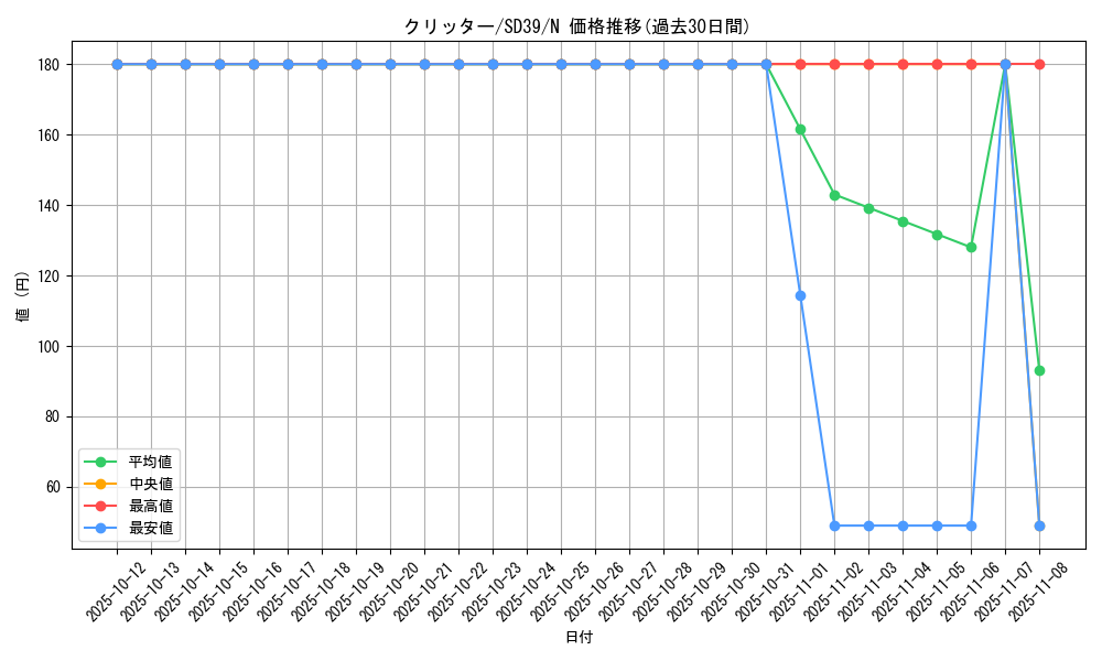 card_13020_series_7038_rarity_1_graph