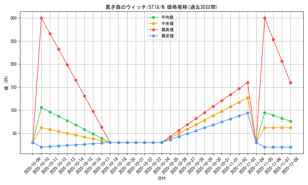 card_13021_series_10672_rarity_1_graph