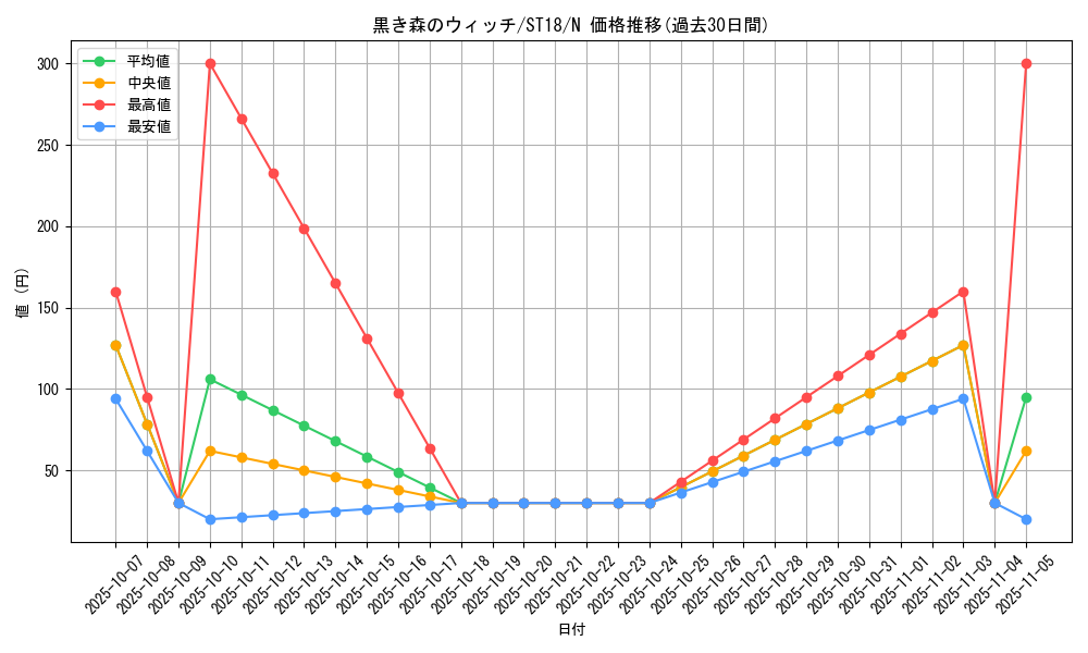 card_13021_series_10672_rarity_1_graph