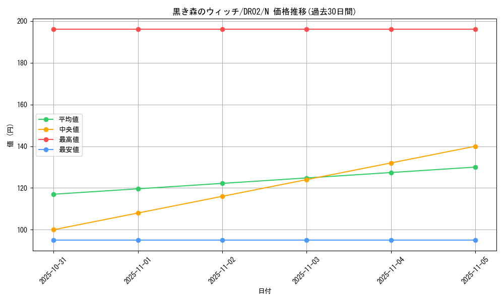 card_13021_series_24785_rarity_1_graph