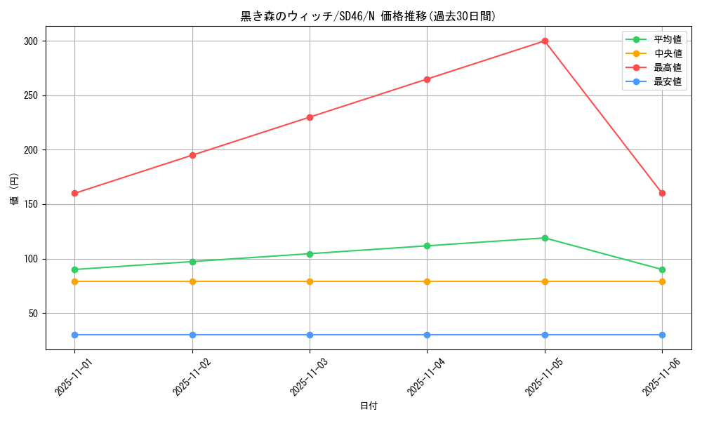 card_13021_series_2504_rarity_1_graph