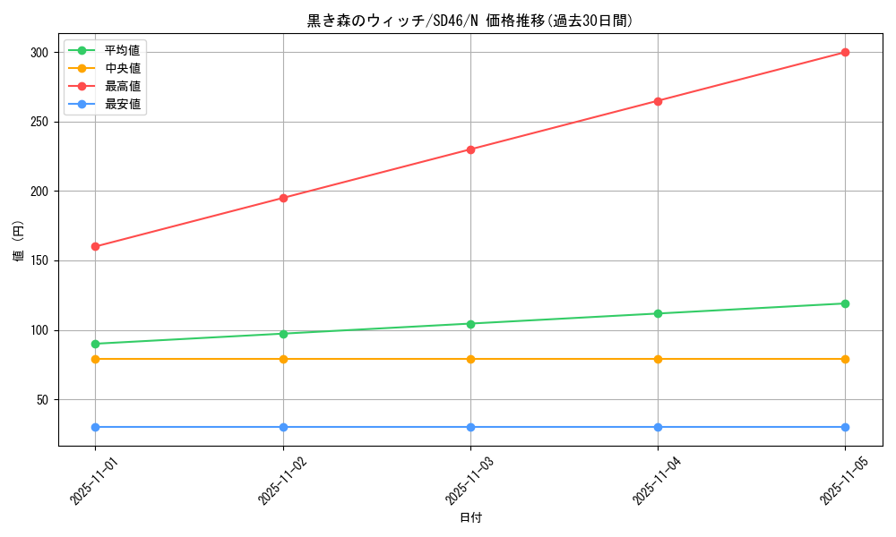 card_13021_series_2504_rarity_1_graph