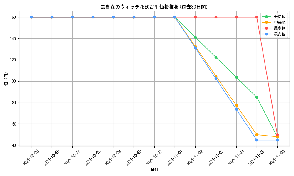 card_13021_series_26804_rarity_1_graph