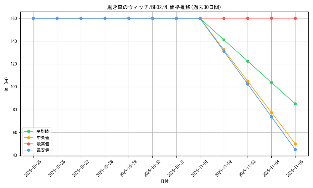 card_13021_series_26804_rarity_1_graph