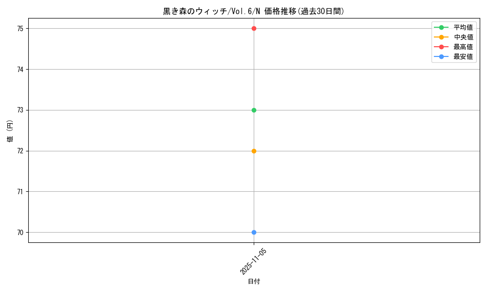 card_13021_series_34806_rarity_1_graph