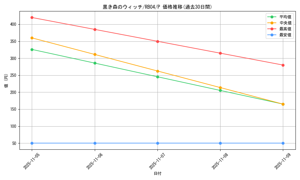 card_13021_series_34895_rarity_2_graph