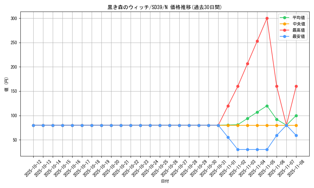 card_13021_series_7038_rarity_1_graph