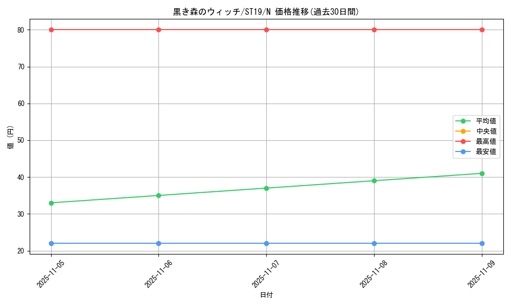 card_13021_series_9071_rarity_1_graph