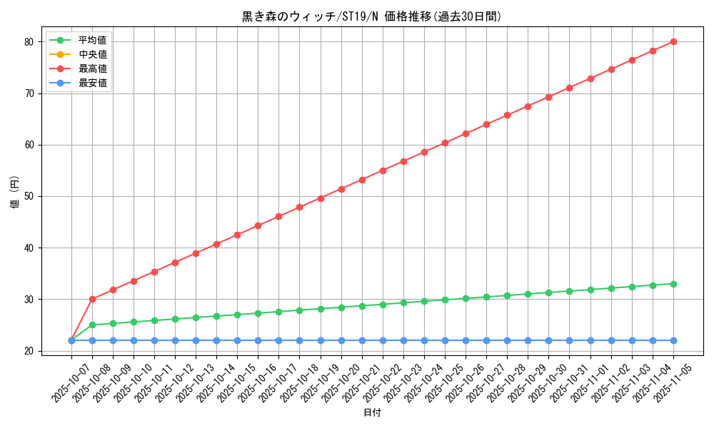 card_13021_series_9071_rarity_1_graph