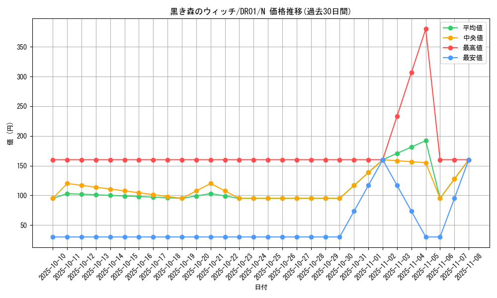 card_13021_series_9094_rarity_1_graph