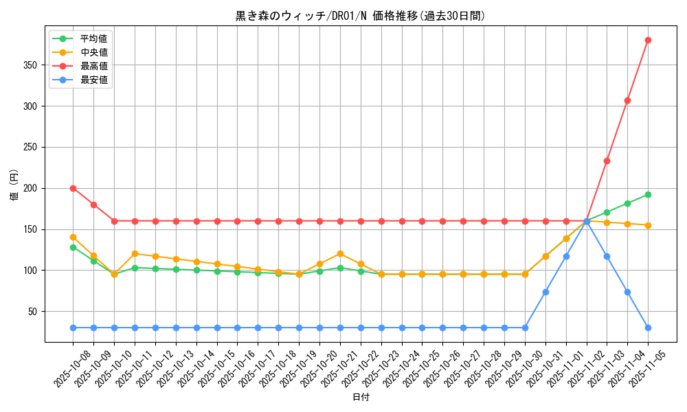 card_13021_series_9094_rarity_1_graph