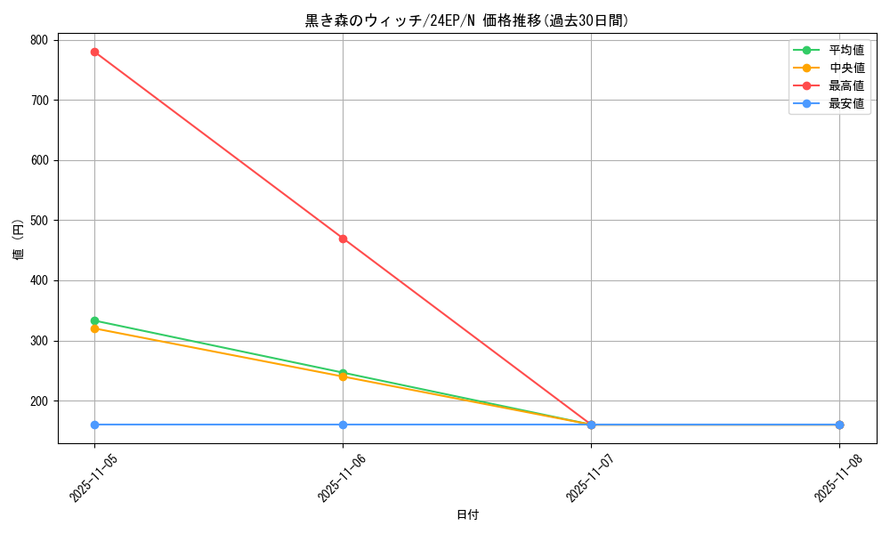 card_13021_series_9436_rarity_1_graph