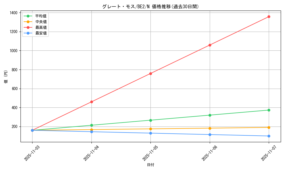card_13023_series_30736_rarity_1_graph
