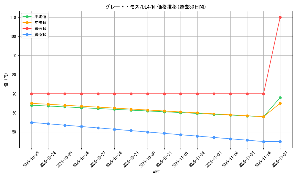 card_13023_series_31189_rarity_1_graph
