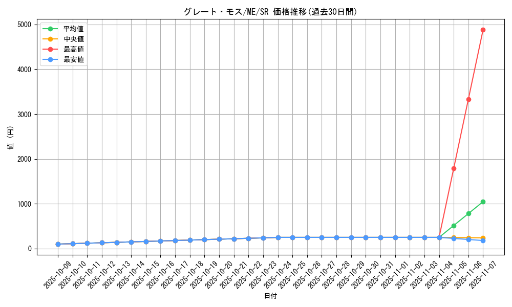 card_13023_series_33453_rarity_3_graph