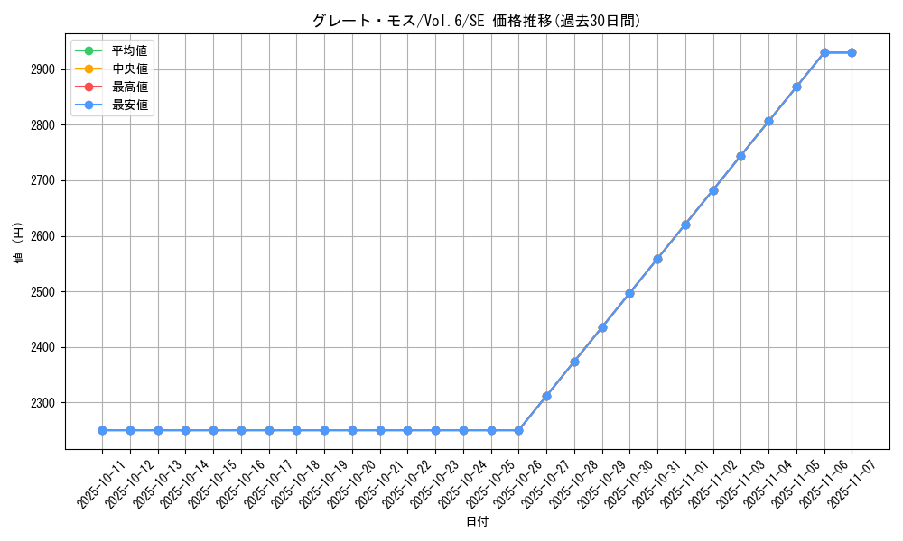 card_13023_series_34806_rarity_5_graph