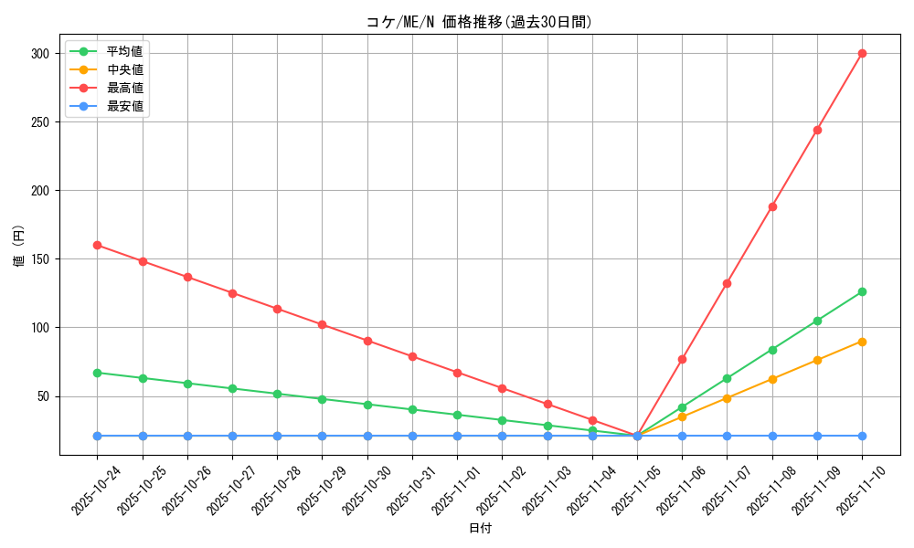 card_13025_series_33453_rarity_1_graph