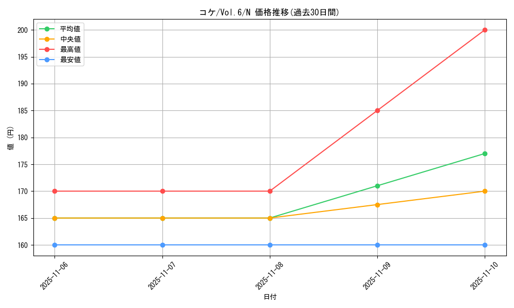 card_13025_series_34806_rarity_1_graph