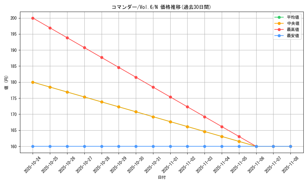 card_13026_series_34806_rarity_1_graph