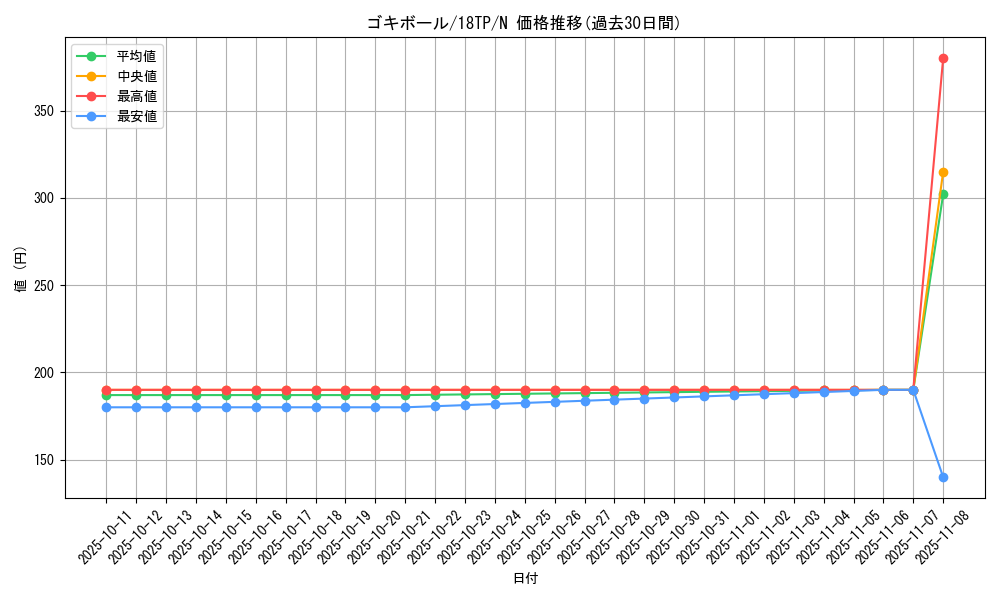 card_13027_series_15407_rarity_1_graph