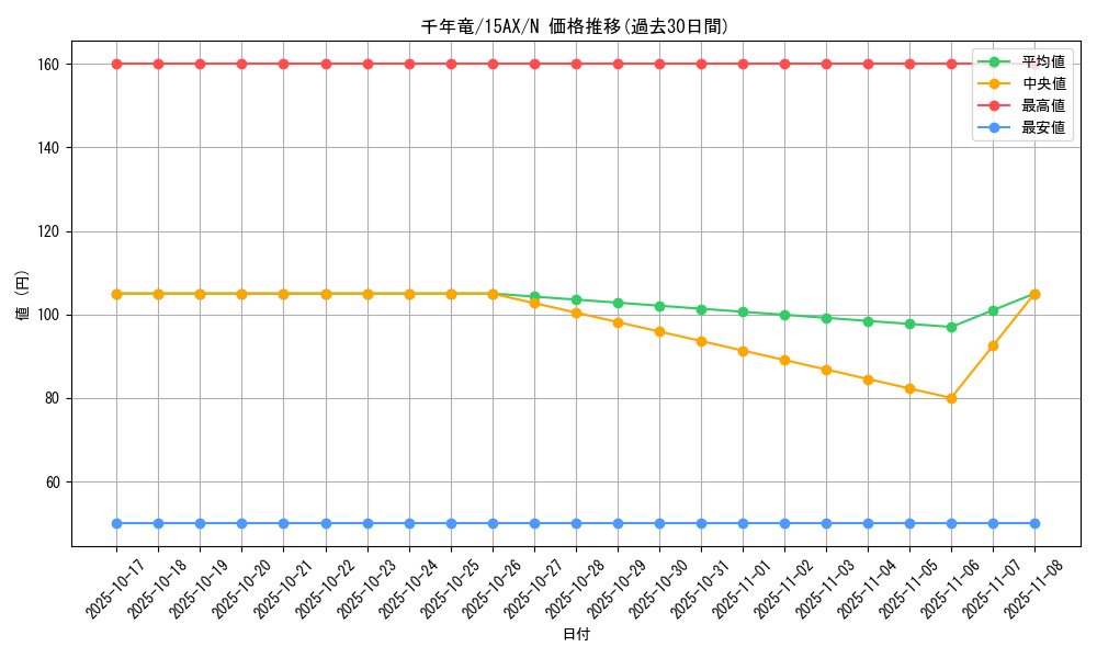 card_13029_series_15490_rarity_1_graph