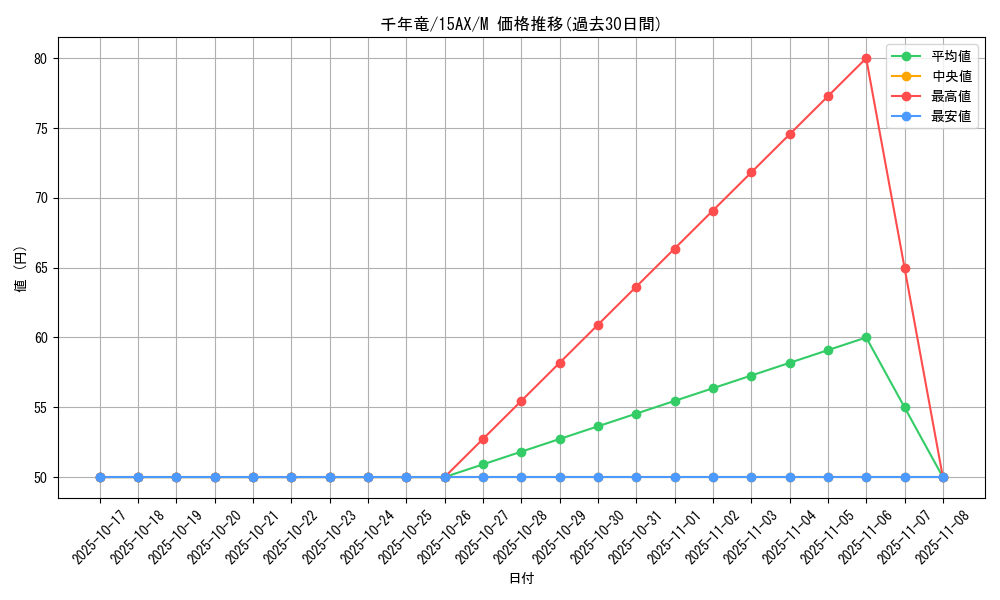 card_13029_series_15490_rarity_6209_graph