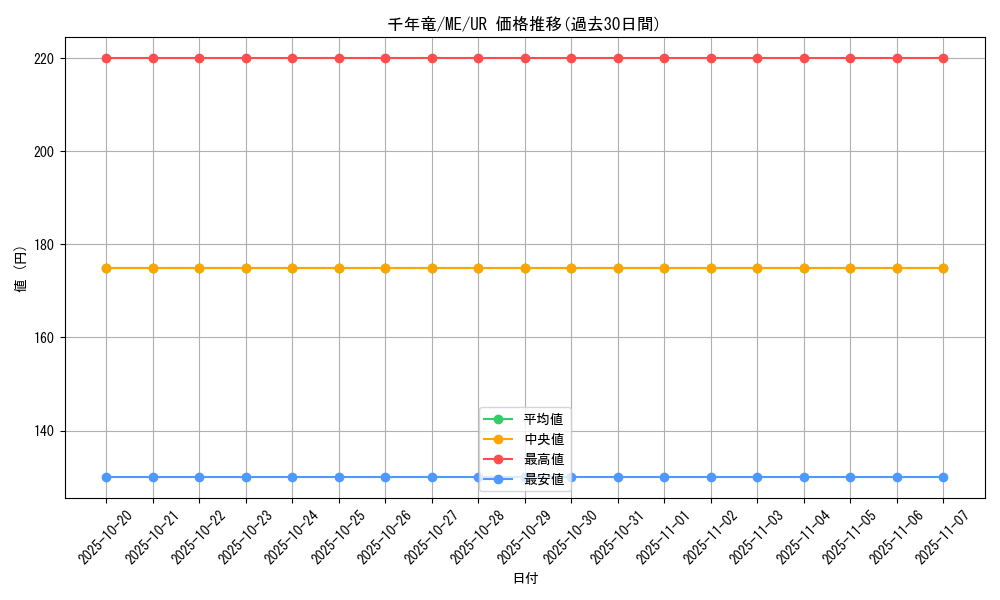 card_13029_series_33453_rarity_7_graph
