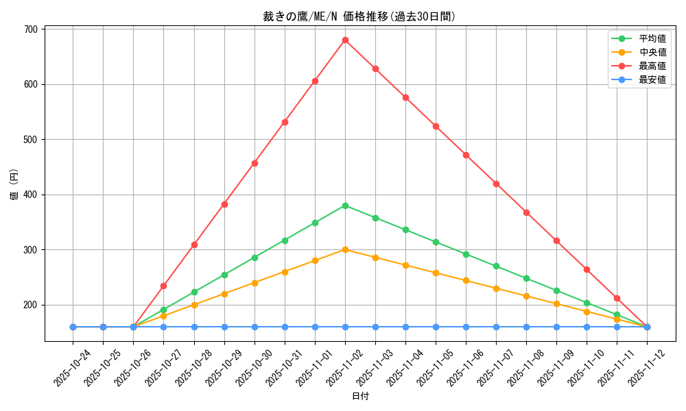 card_13030_series_33453_rarity_1_graph