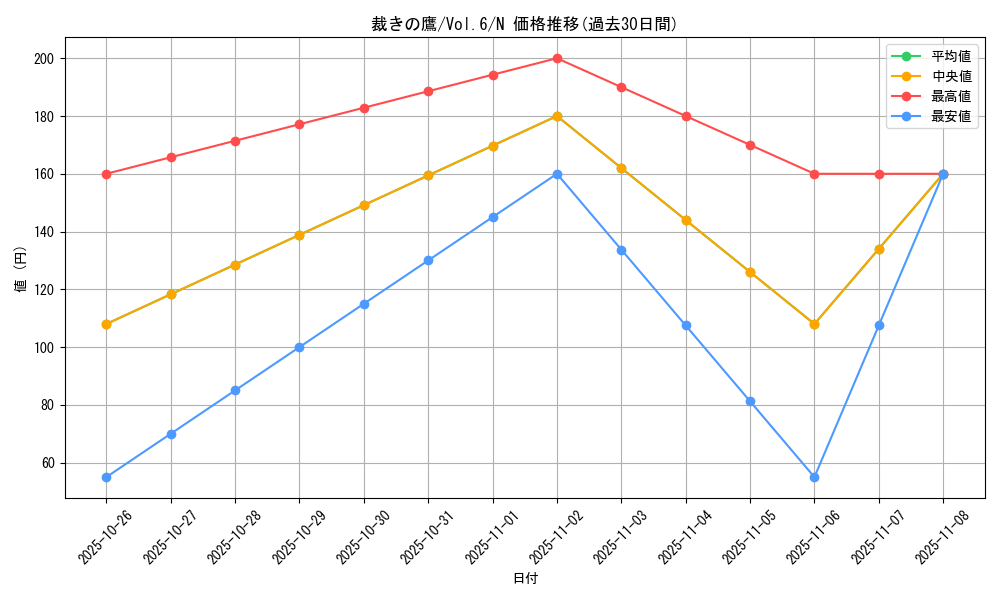 card_13030_series_34806_rarity_1_graph