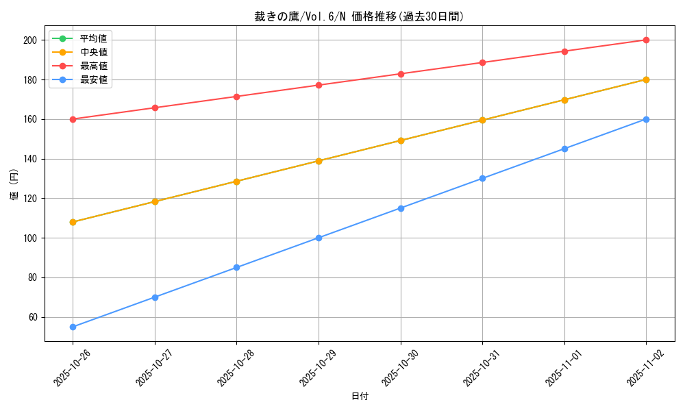card_13030_series_34806_rarity_1_graph