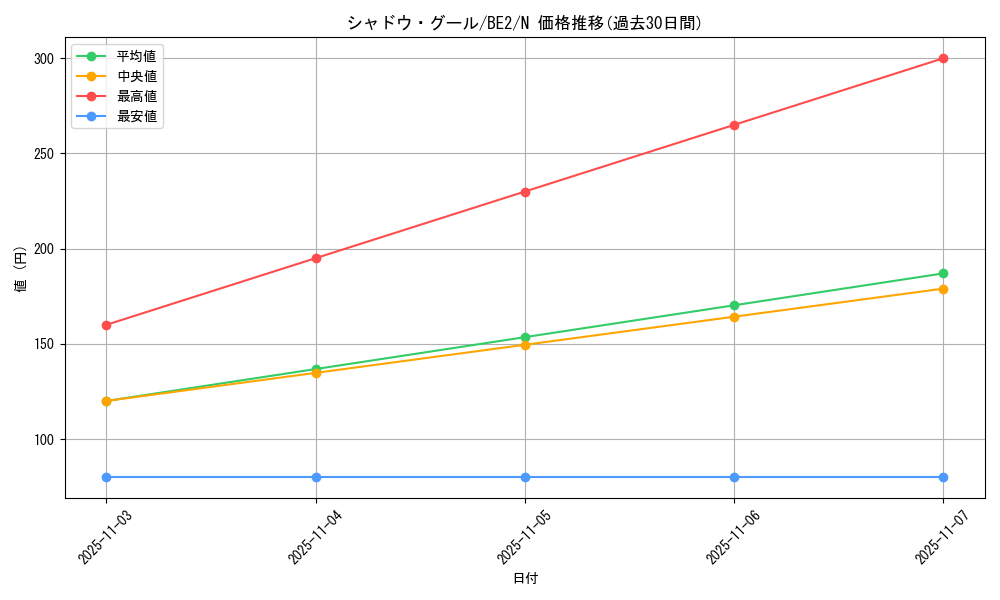 card_13031_series_30736_rarity_1_graph
