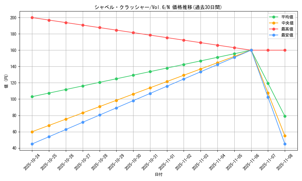 card_13032_series_34806_rarity_1_graph