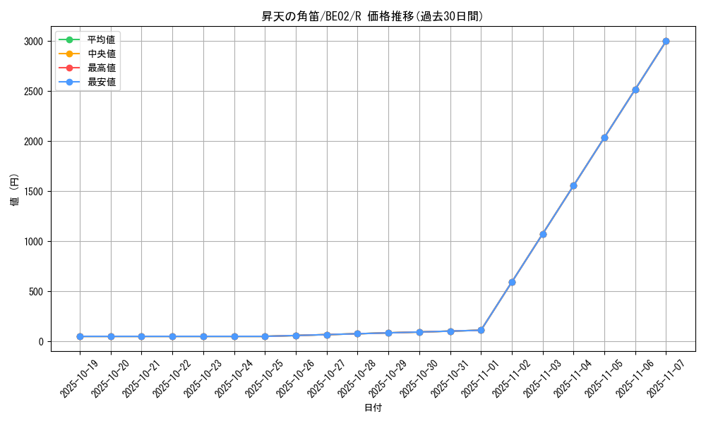 card_13033_series_26804_rarity_62_graph