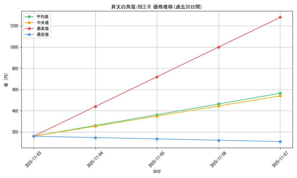 card_13033_series_30736_rarity_62_graph