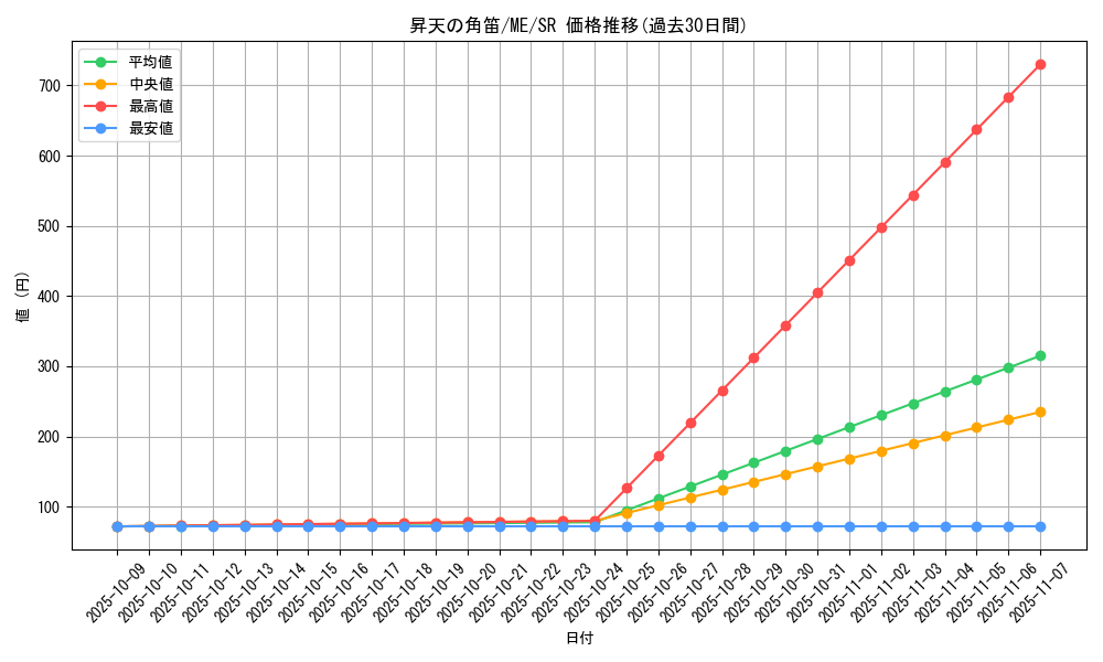 card_13033_series_33453_rarity_3_graph