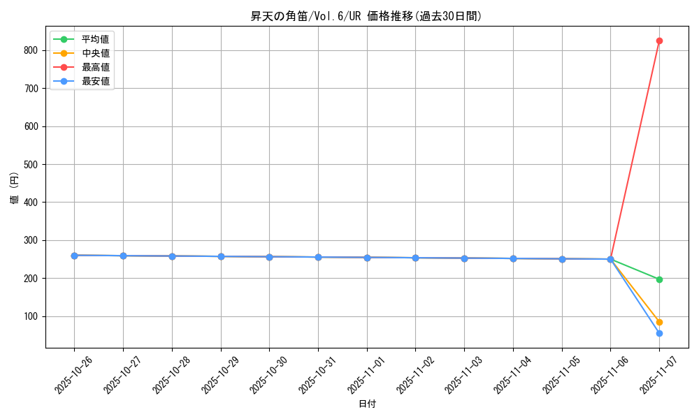 card_13033_series_34806_rarity_7_graph