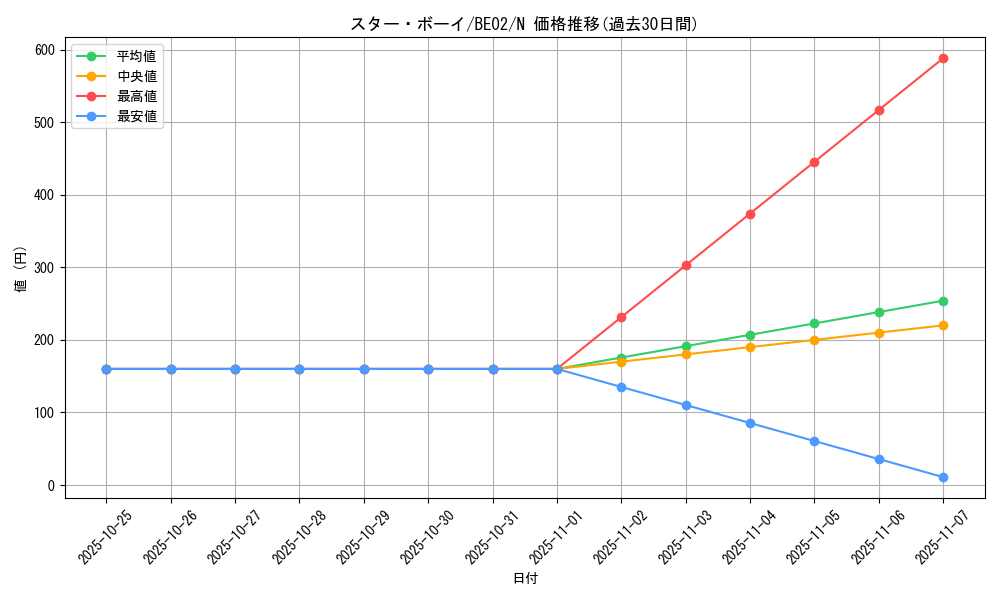 card_13036_series_26804_rarity_1_graph