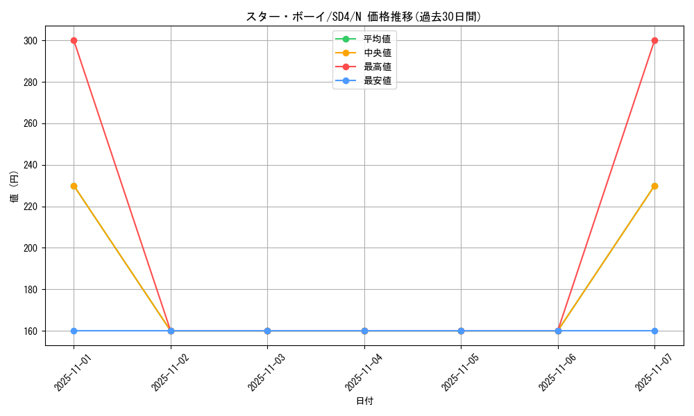 card_13036_series_27778_rarity_1_graph
