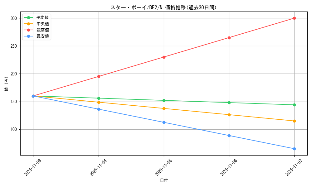 card_13036_series_30736_rarity_1_graph