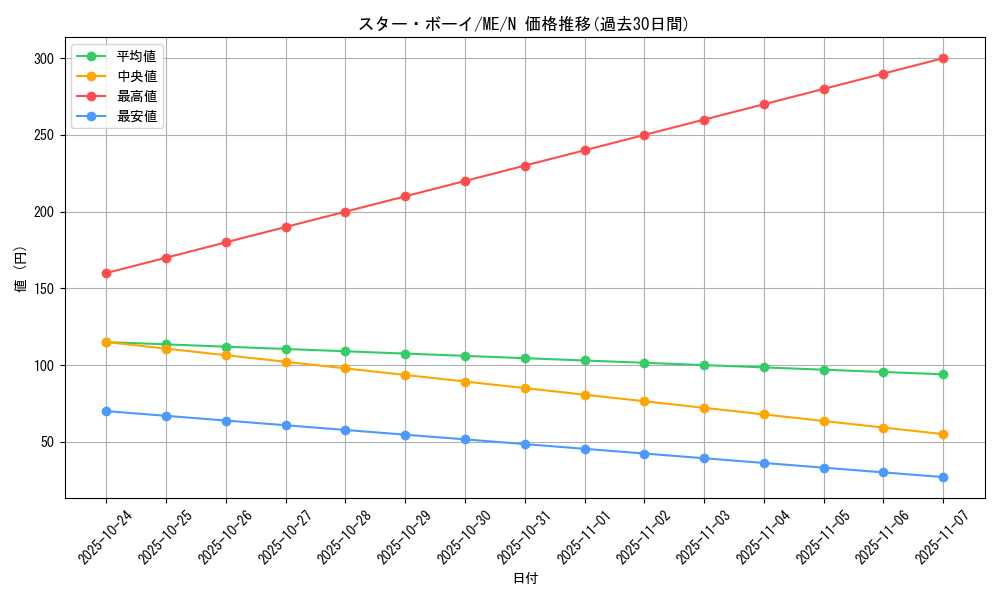 card_13036_series_33453_rarity_1_graph