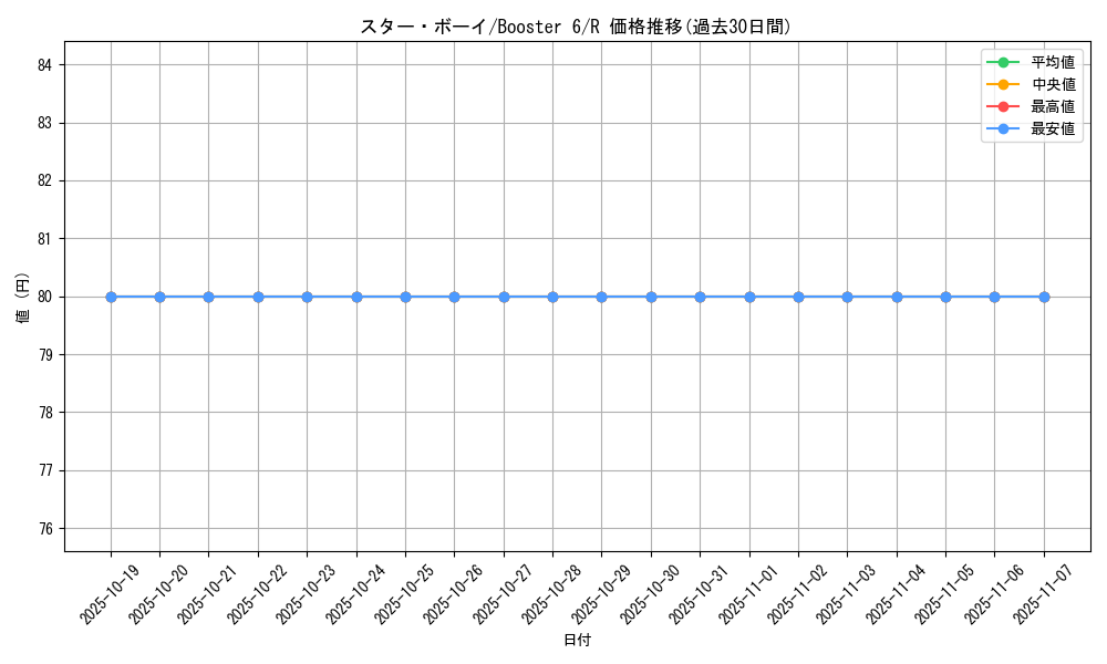 card_13036_series_34660_rarity_62_graph